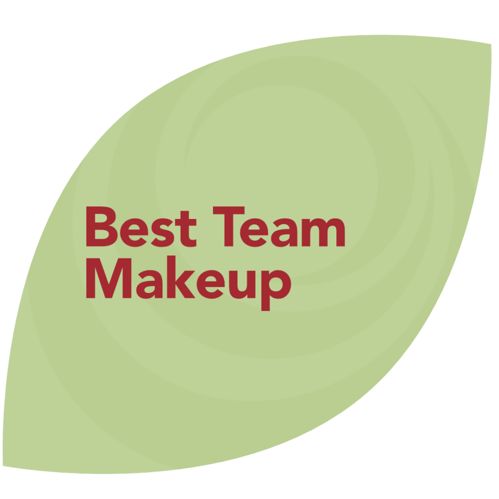 Anatomy of a Thriving Team  Wisdom Works Wisdom Works