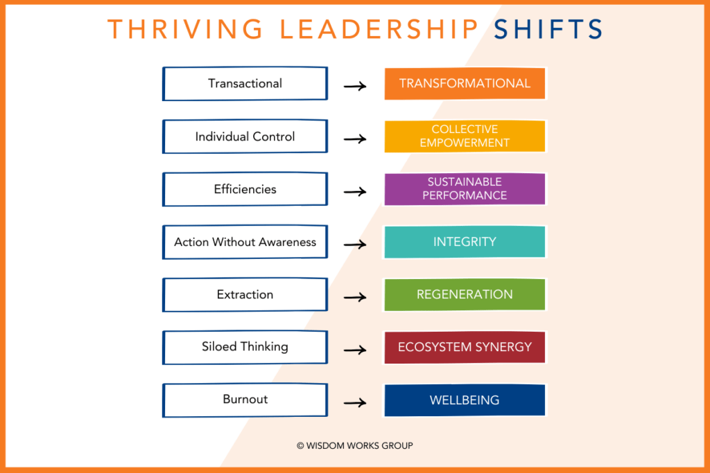 The Seven Essential Shifts for Thriving Leadership | Wisdom Works ...